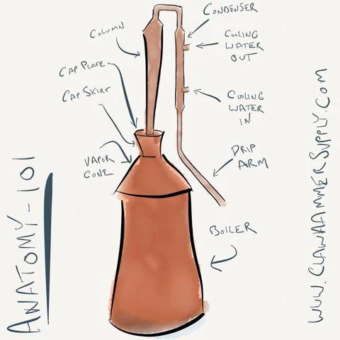 Copper Moonshine Pot Still Kit, 1 Gallon - Clawhammer Supply - Image 9